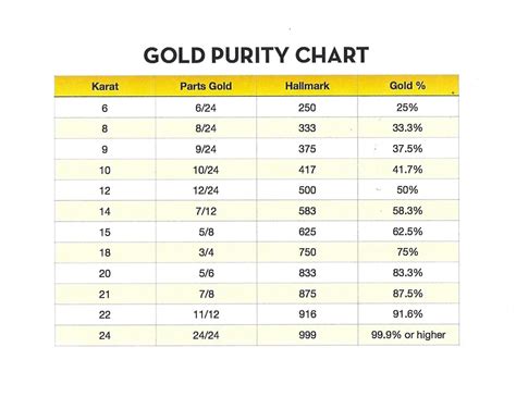 750 hallmark on gold meaning.